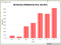 Dividend Chart