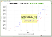 Investment Chart