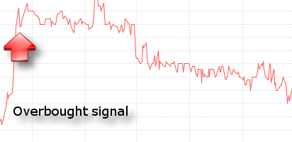 jstock indicators download