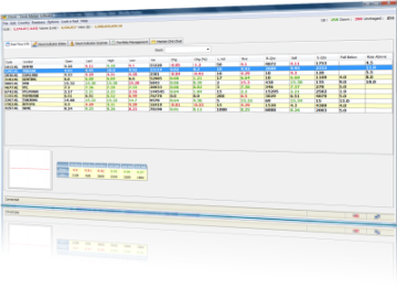 Offline Stock Charting Software